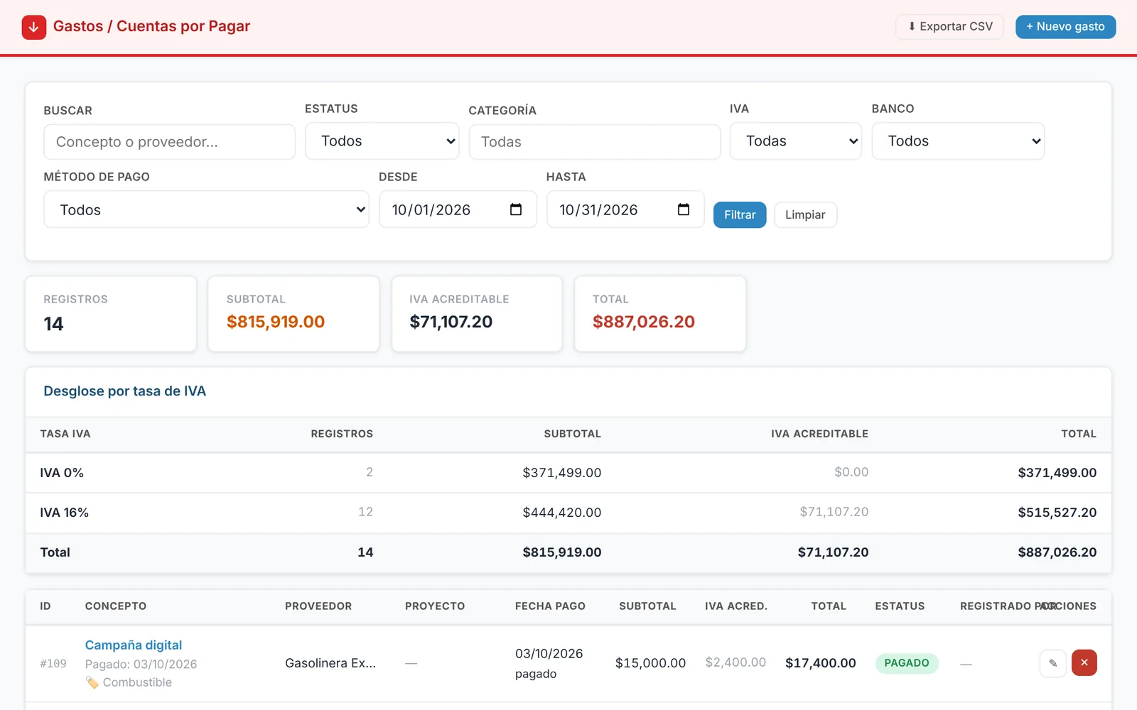 Lista de gastos con desglose por tasa de IVA, filtros por categoría, banco y método de pago